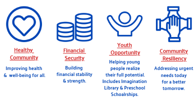 United Way Impact Areas