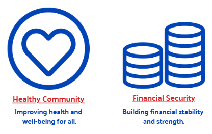 Impact areas Healthy community & Financial Security