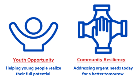 Impact areas Youth Opportunity & Community Resiliency